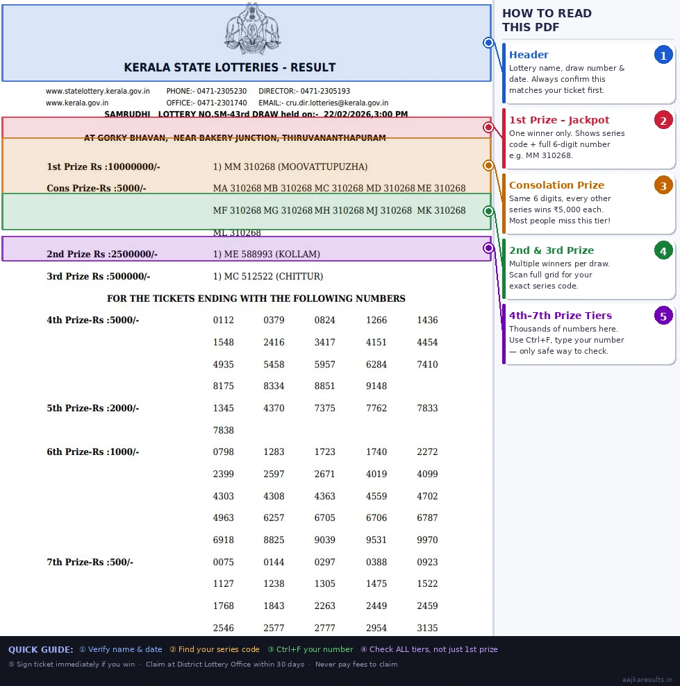 How to read Kerala Lottery result PDF – annotated guide showing header, 1st prize, consolation prize, 2nd & 3rd prize and lower tier sections