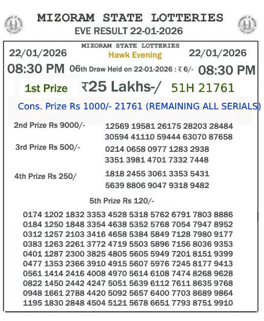 Mizoram State Lottery 08:30 PM Result 23-01-2026