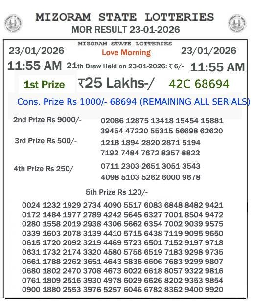 Mizoram State Lottery 11:55 AM Result 23-01-2026